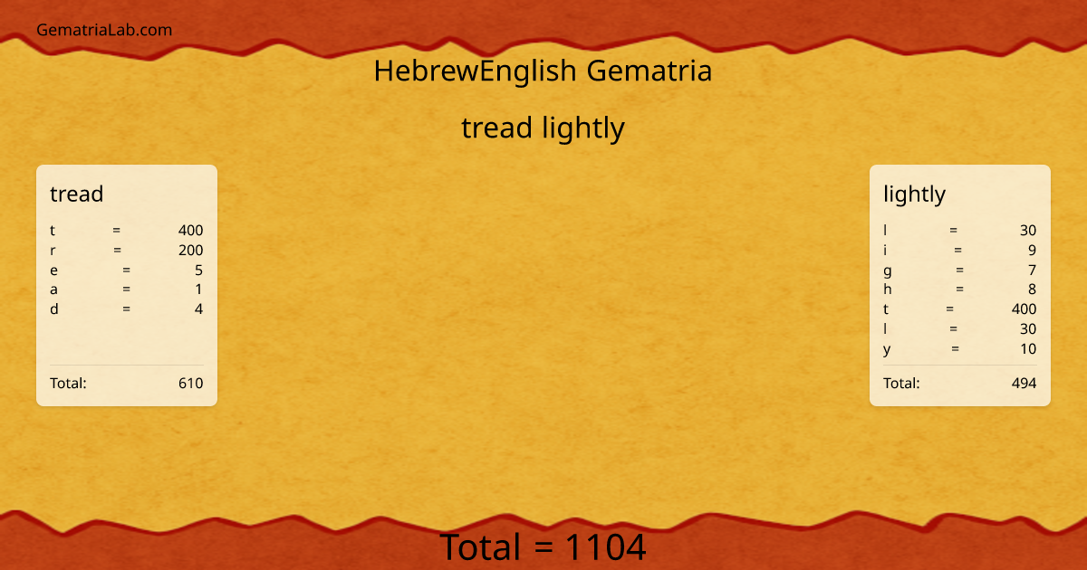 tread lightly in hebrewEnglish Gematria